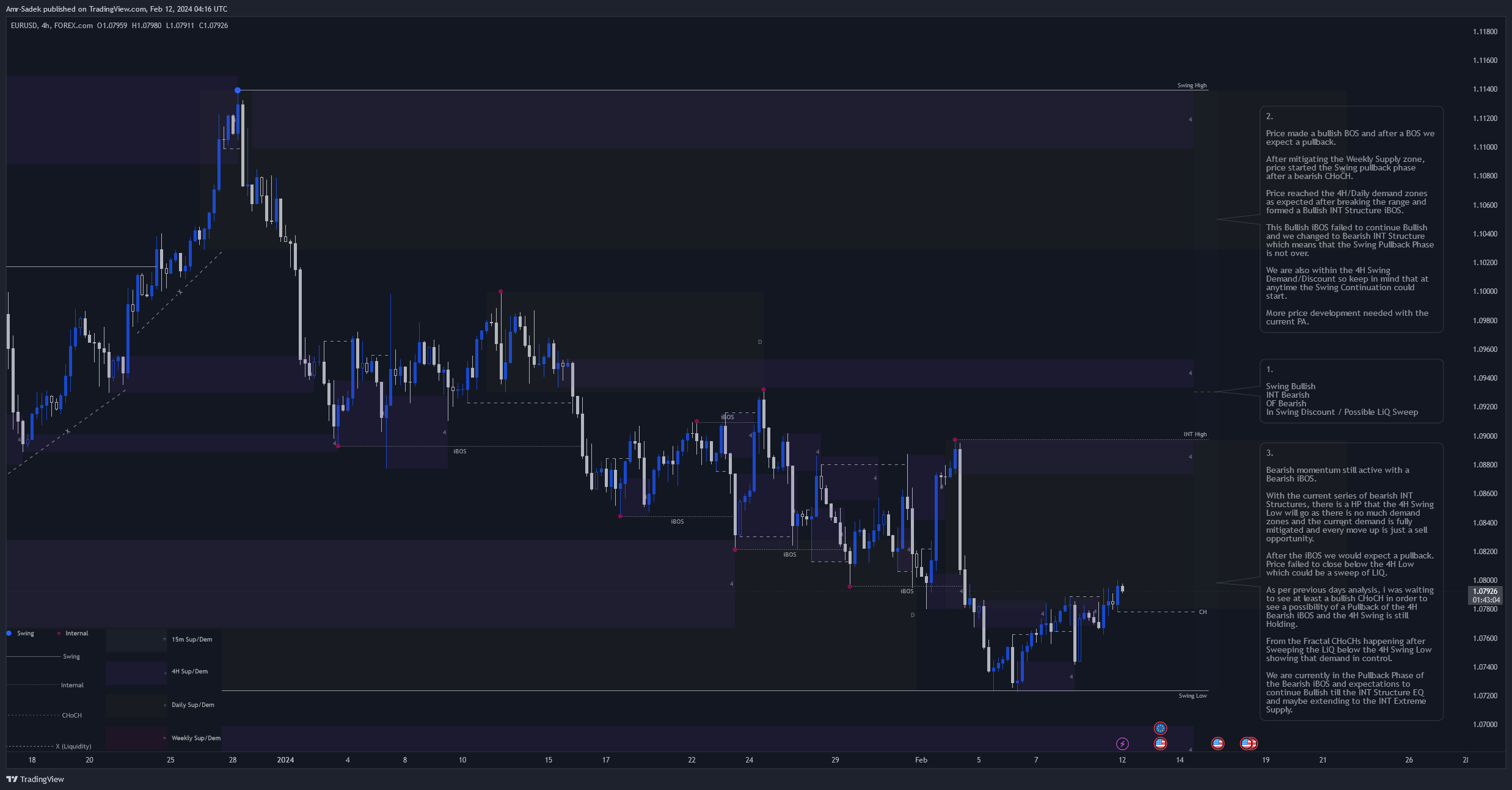 EURUSD 12 Feb 2024 W7 – Intraday Analysis