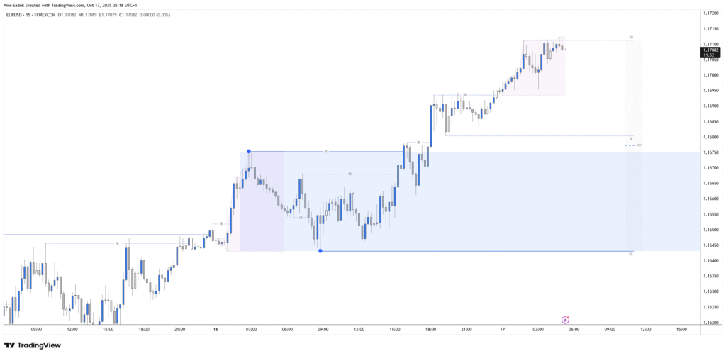 EURUSD 17 Oct 2025 W42 - 15m Markups