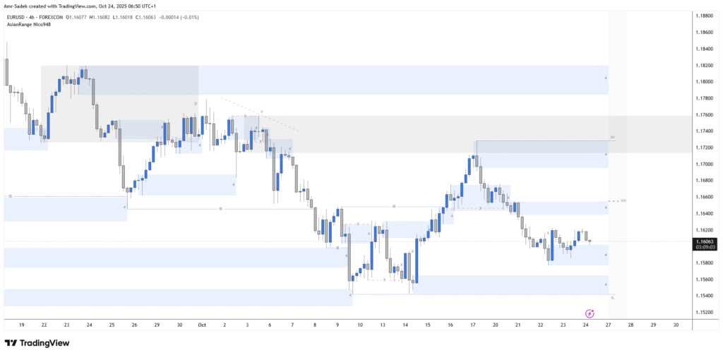 EURUSD 24 Oct 2025 W43 – Intraday Markups – US CPI EURUSD 24 Oct 2025 W43 – Intraday Markups – US CPI