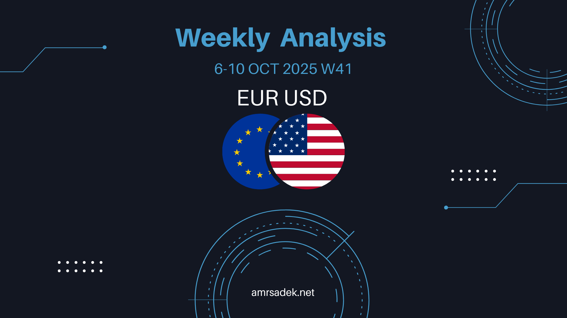 EURUSD 6-10 Oct 2025 W41 – Weekly Markups
