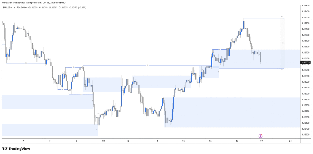 EURUSD 20-24 Oct 2025 W43 - 1H Chart Markups