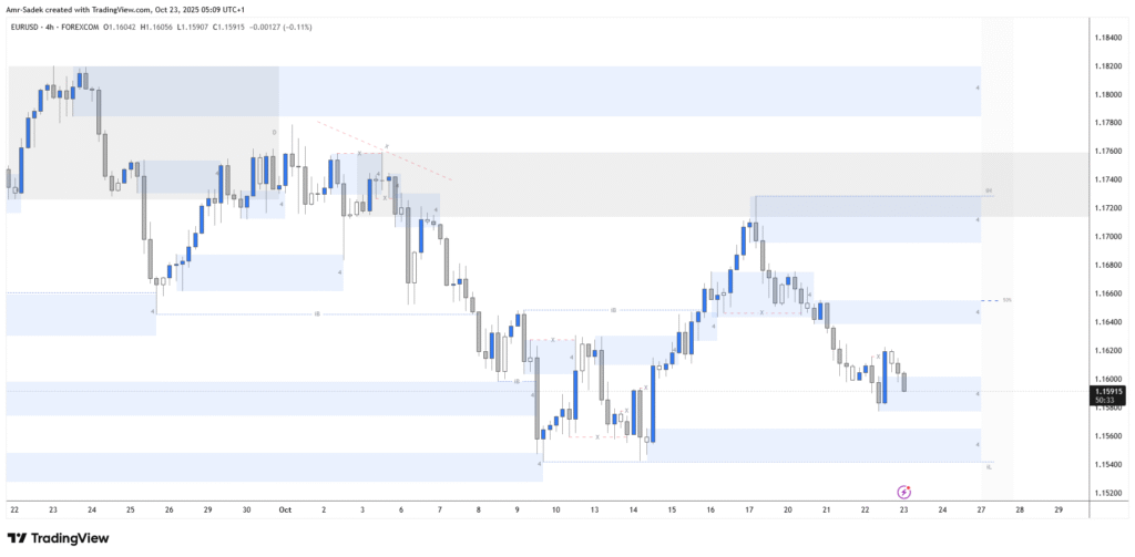 EURUSD 23 Oct 2025 W43 – Intraday Markups EURUSD 23 Oct 2025 W43 – Intraday Markups