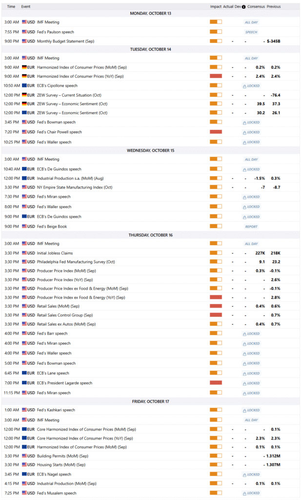 EURUSD 13-17 Oct 2025 W42 - Weekly News