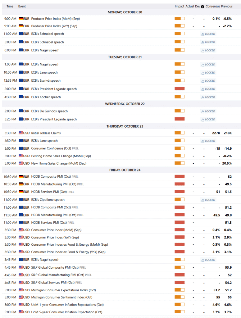 EURUSD 20-24 Oct 2025 W43 - Economic News