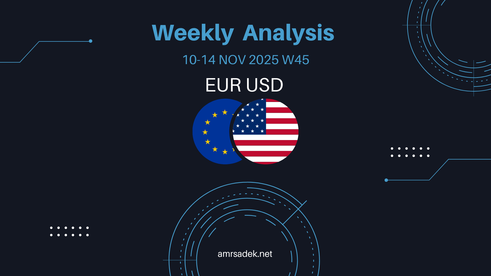 EURUSD 10-14 NOV 2025 W46 – Weekly Markups