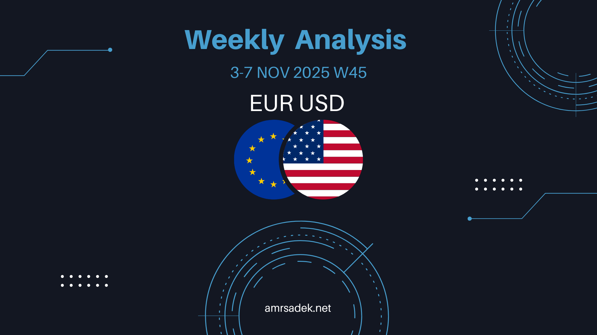 EURUSD 3-7 NOV 2025 W45 – Weekly Markups