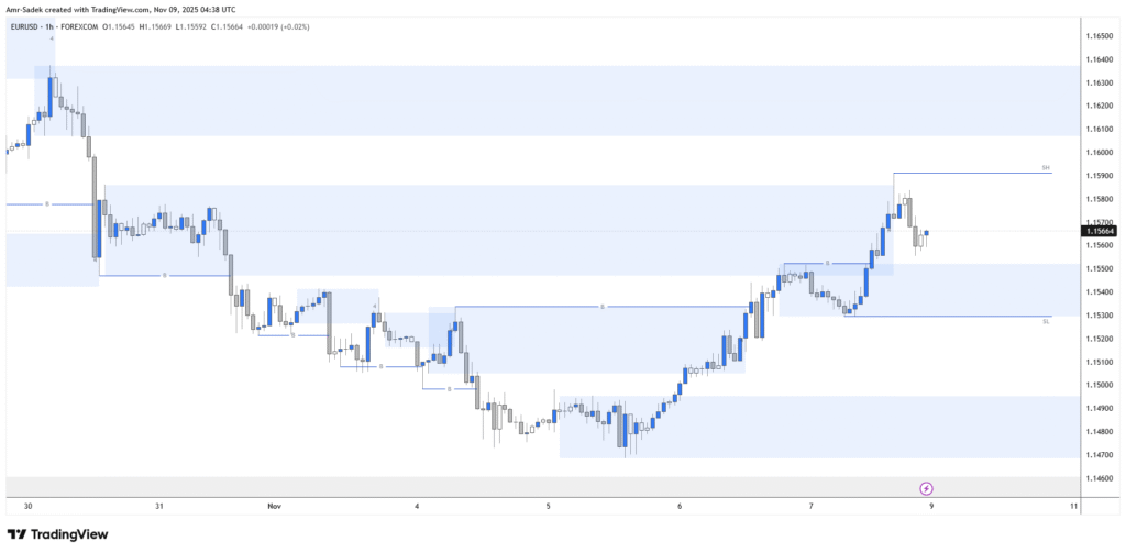 EURUSD 10-14 NOV 2025 W46 - 1H Chart Markups