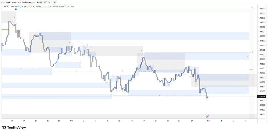 EURUSD 3-7 NOV 2025 W45 - 4H Chart Markups