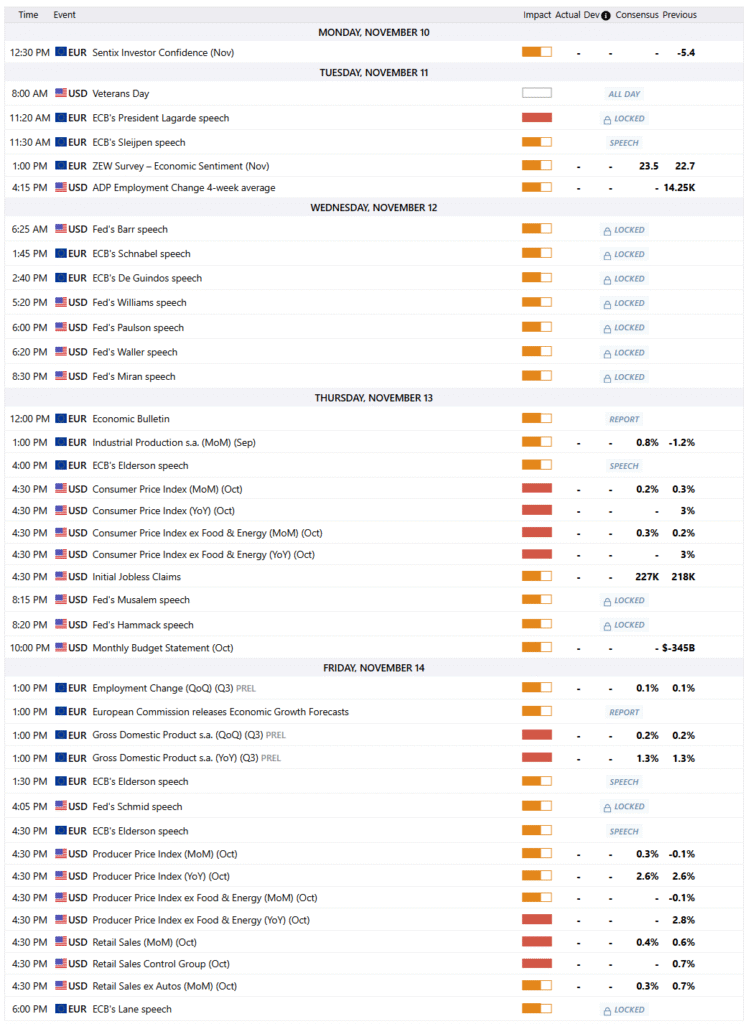EURUSD 10-14 NOV 2025 W46 - Economic Events